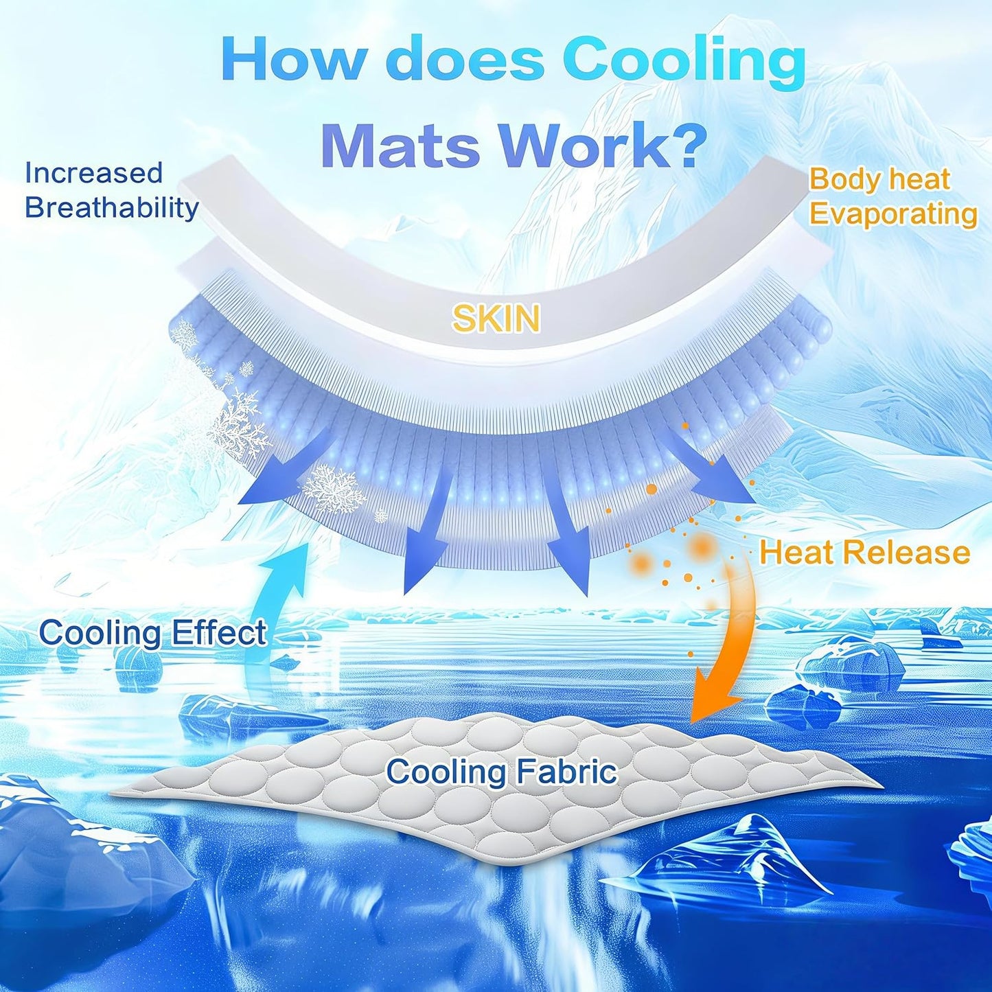 Cooling Mat for Dogs, Arc-Chill Q-Max>0.4 Washable Breathable Pad | Dog Cooling Mat with Non-Slip Base, Non-Toxic Foldable Pad, Fast Heat Release for Indoor Outdoor Car Summer Use
