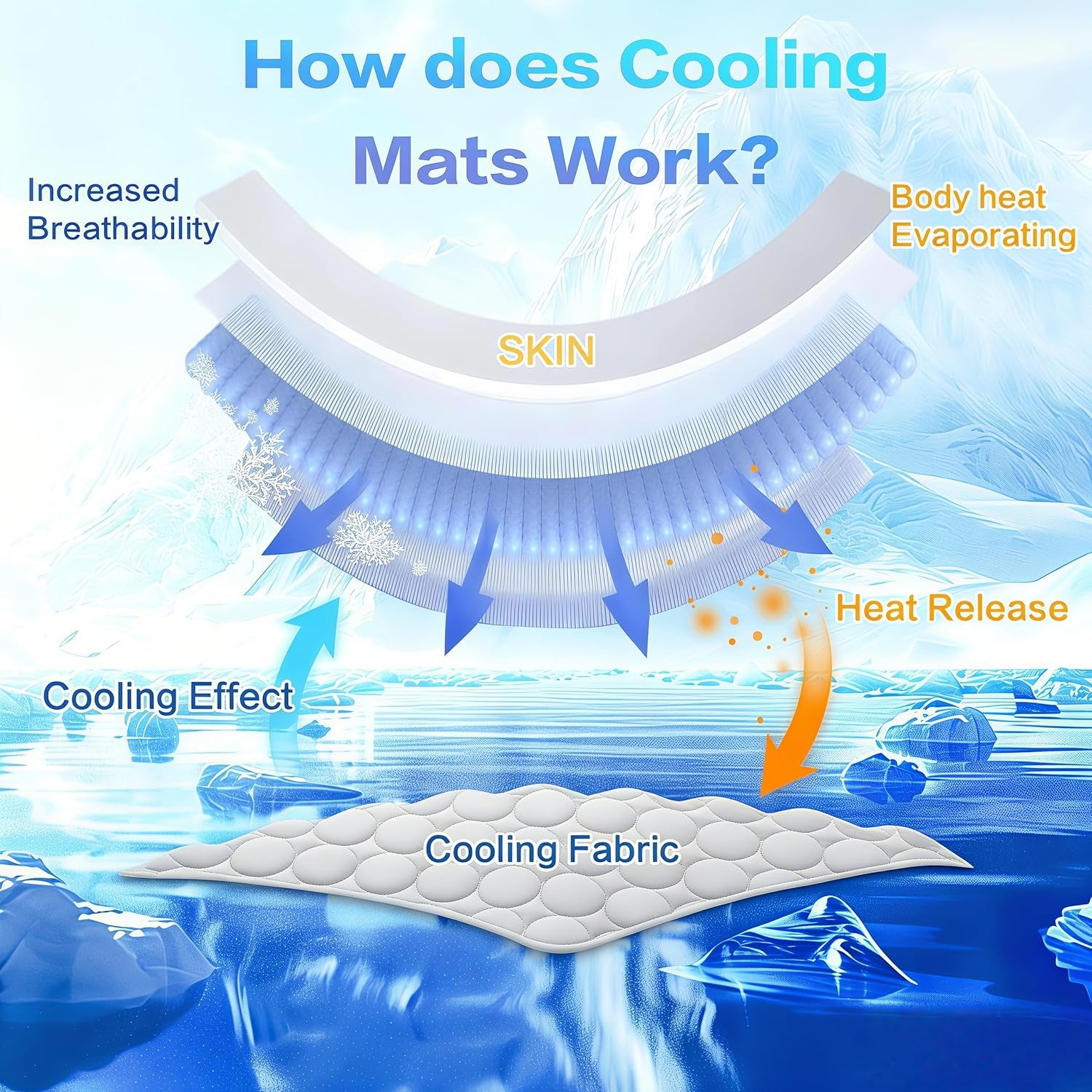 Cooling Mat for Dogs, Arc-Chill Q-Max>0.4 Washable Breathable Pad | Dog Cooling Mat with Non-Slip Base, Non-Toxic Foldable Pad, Fast Heat Release for Indoor Outdoor Car Summer Use